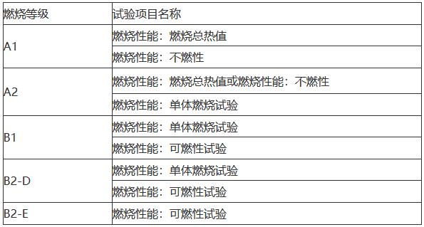 防火等級(jí)表