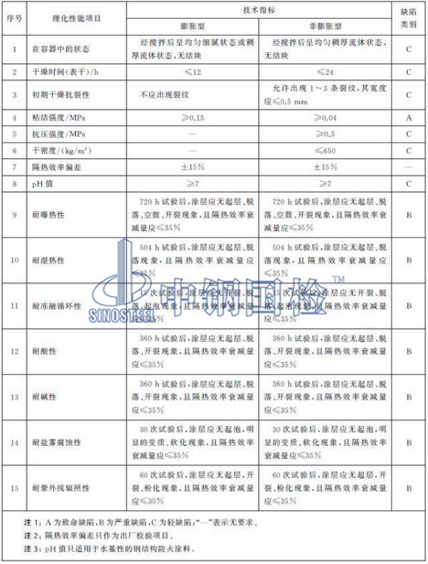 室外鋼結(jié)構(gòu)防火涂料送檢項目