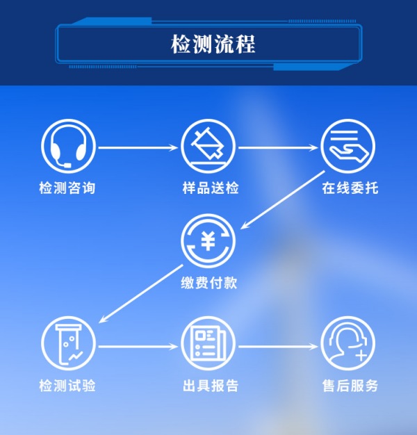 中鋼國檢檢測流程圖